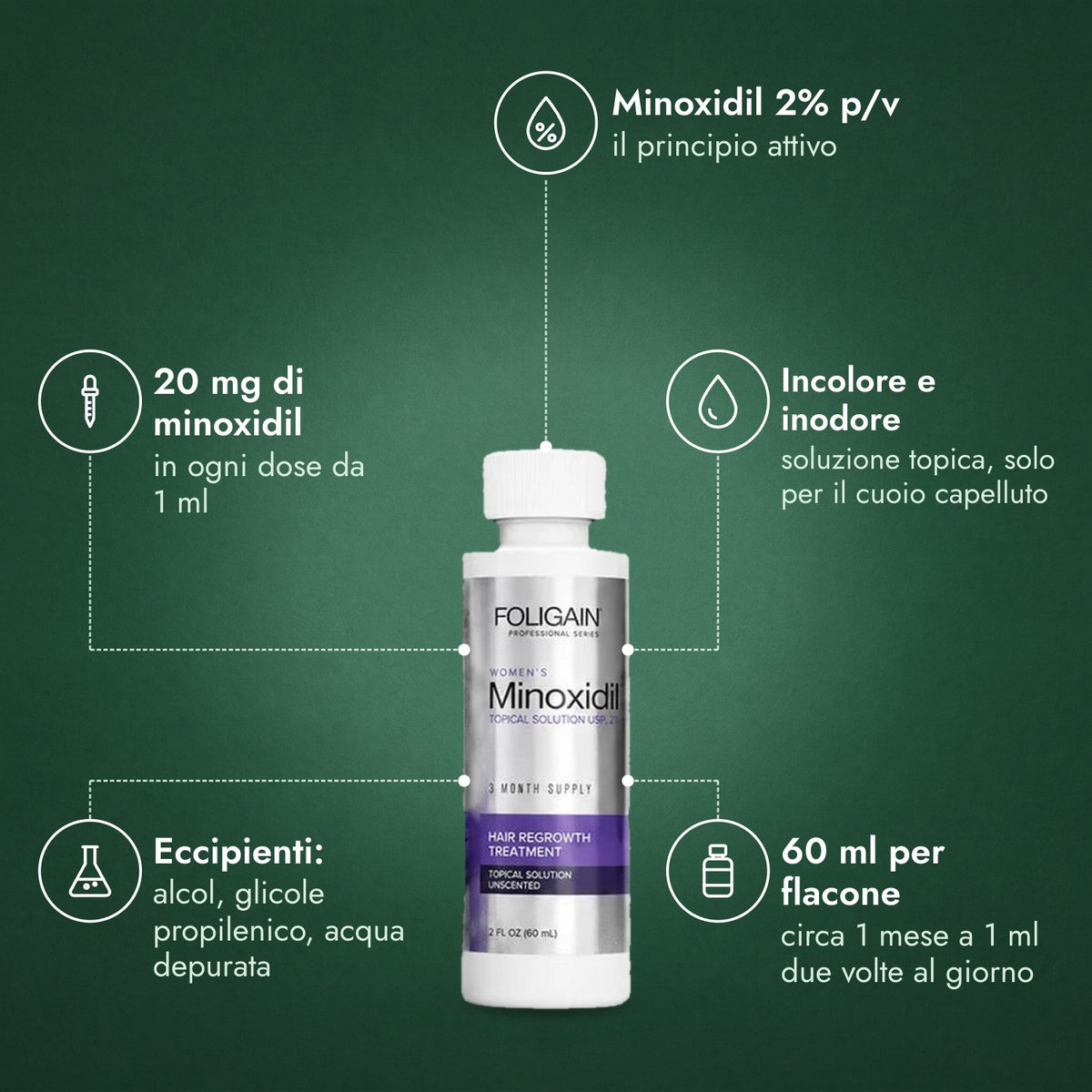 Foligain Minoxidil 2% Donna: Minoxidil 2% p/v, 20 mg di minoxidil, Incolore e inodore, Eccipienti: alcol, glicole propilenico, acqua depurata, 60 ml per flacone