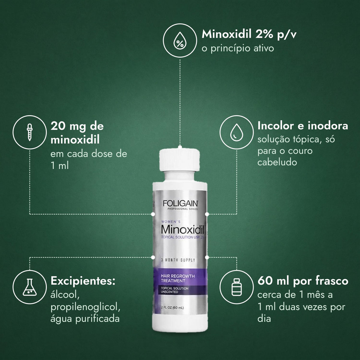 Foligain Minoxidil 2% para Mulher: Minoxidil 2% p/v, 20 mg de minoxidil, Incolor e inodora, Excipientes: álcool, propilenoglicol, água purificada, 60 ml por frasco