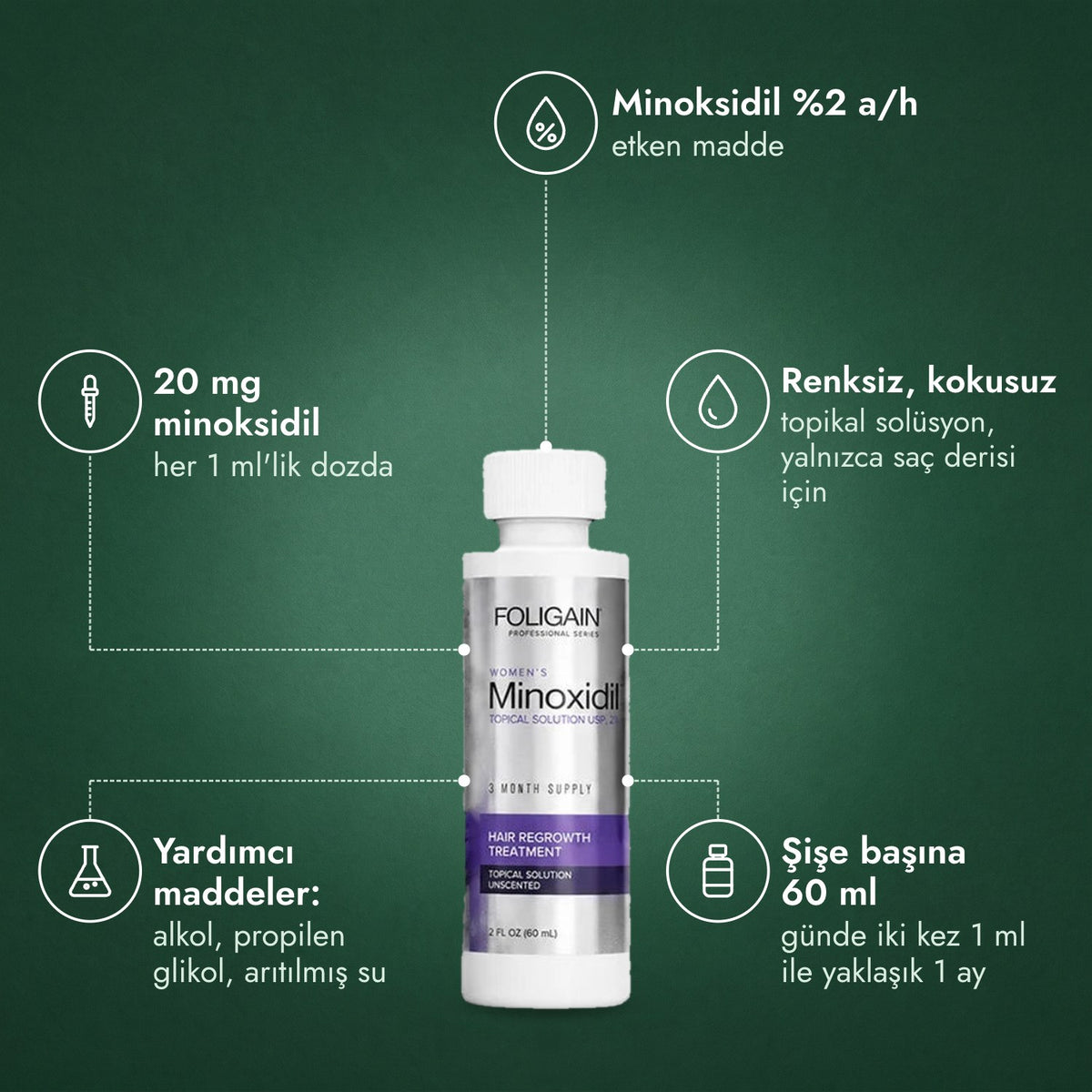 Kadınlar için Foligain %2 Minoksidil: Minoksidil %2 a/h, 20 mg minoksidil, Renksiz, kokusuz, Yardımcı maddeler: alkol, propilen glikol, arıtılmış su, Şişe başına 60 ml