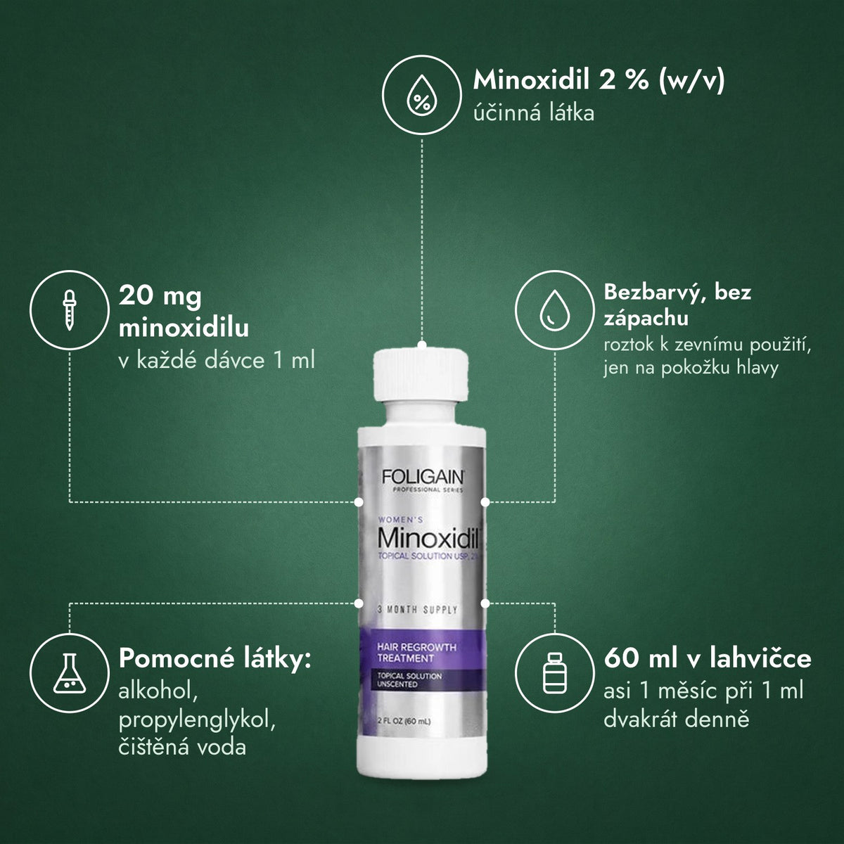 Foligain Minoxidil 2 % pro ženy: Minoxidil 2 % (w/v), 20 mg minoxidilu, Bezbarvý, bez zápachu, Pomocné látky: alkohol, propylenglykol, čištěná voda, 60 ml v lahvičce