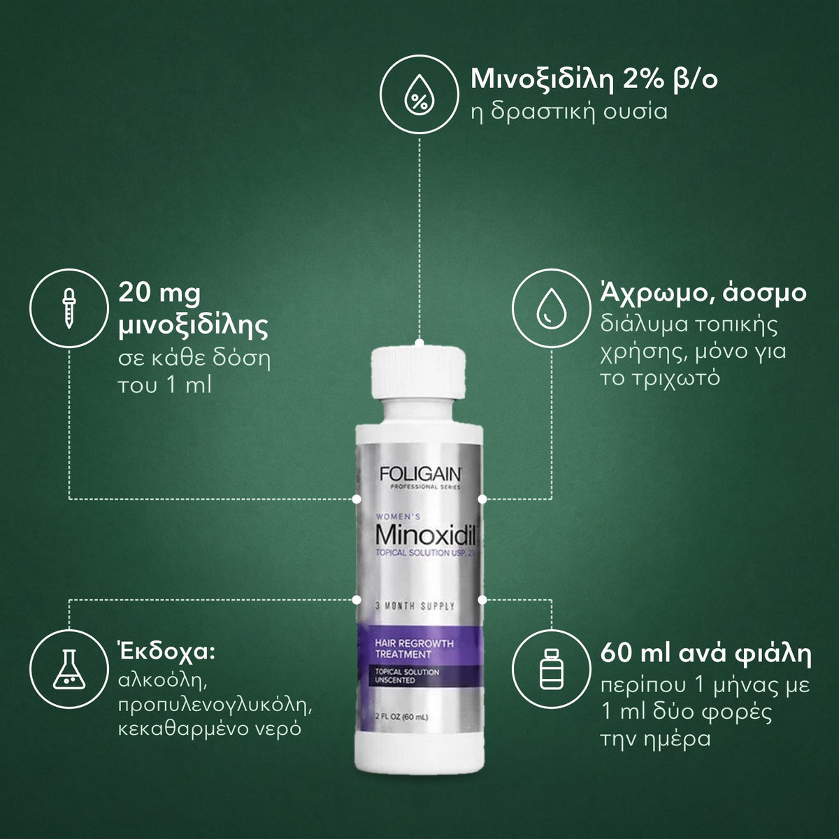 Foligain μινοξιδίλη 2% για γυναίκες: Μινοξιδίλη 2% β/ο, 20 mg μινοξιδίλης, Άχρωμο, άοσμο, Έκδοχα: αλκοόλη, προπυλενογλυκόλη, κεκαθαρμένο νερό, 60 ml ανά φιάλη