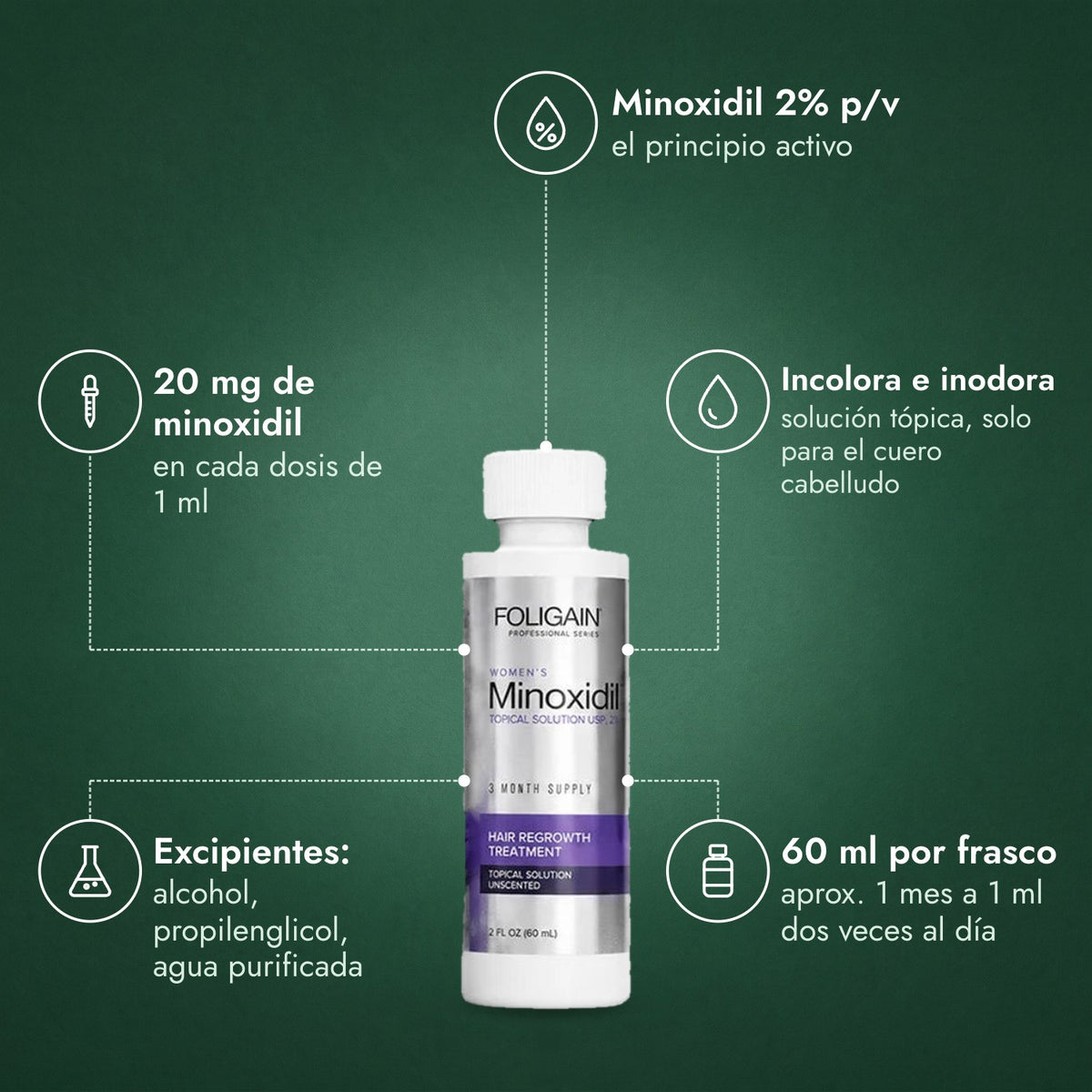 Foligain Minoxidil 2% para Mujeres: Minoxidil 2% p/v, 20 mg de minoxidil, Incolora e inodora, Excipientes: alcohol, propilenglicol, agua purificada, 60 ml por frasco