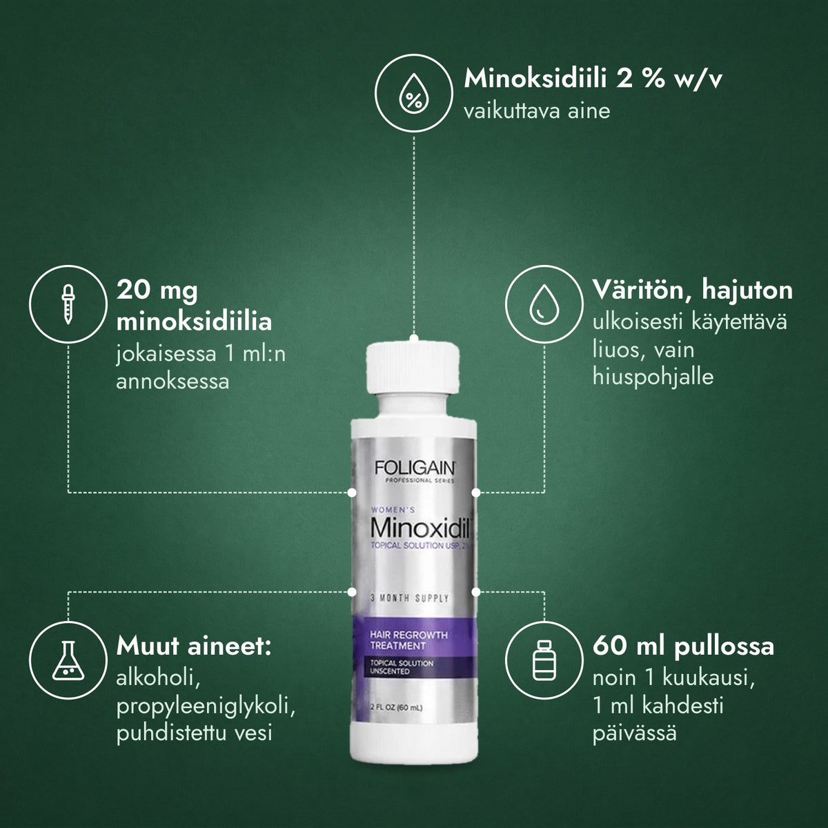 Foligain minoksidiili 2 % naisille: Minoksidiili 2 % w/v, 20 mg minoksidiilia, Väritön, hajuton, Muut aineet: alkoholi, propyleeniglykoli, puhdistettu vesi, 60 ml pullossa