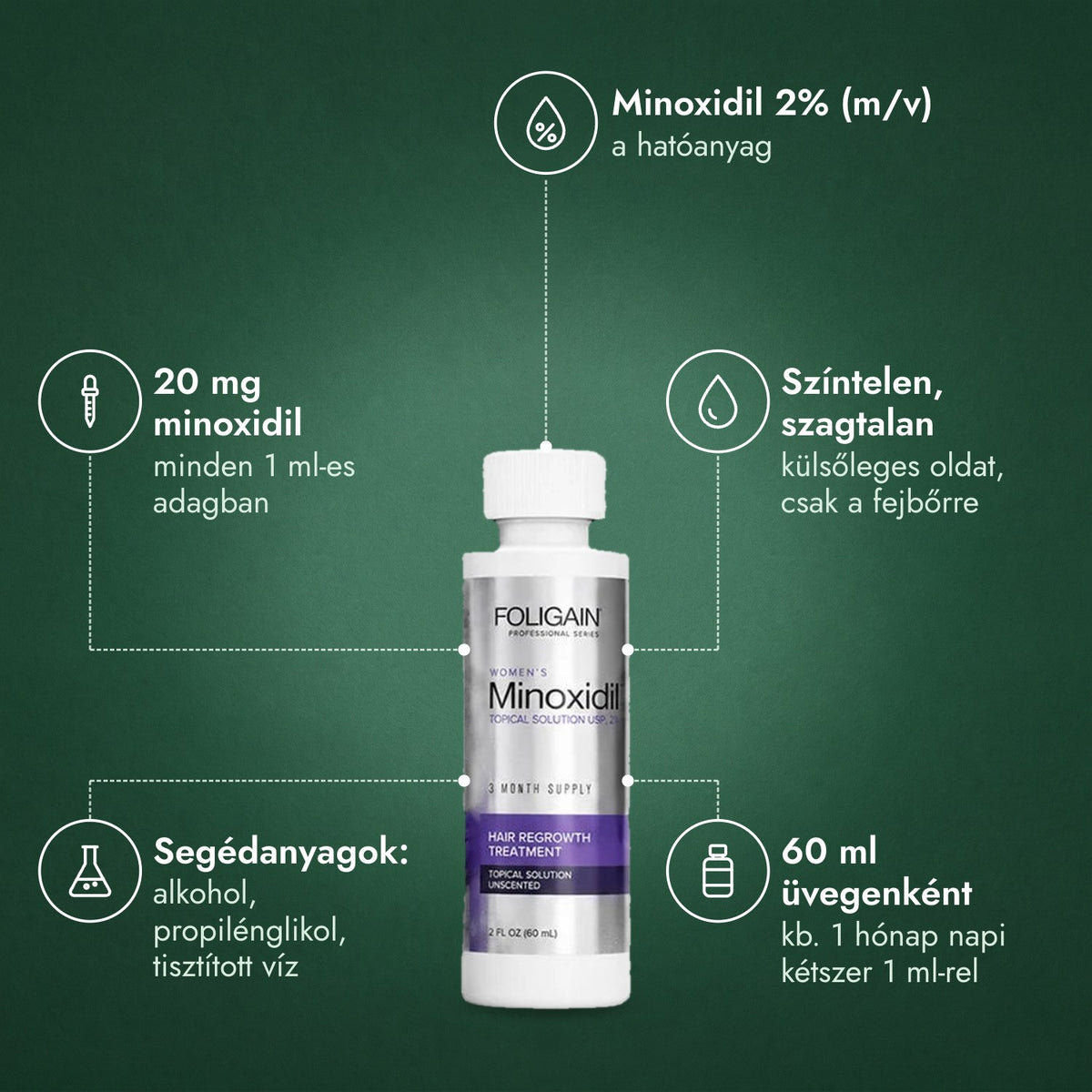 Foligain Minoxidil 2% nőknek: Minoxidil 2% (m/v), 20 mg minoxidil, Színtelen, szagtalan, Segédanyagok: alkohol, propilénglikol, tisztított víz, 60 ml üvegenként