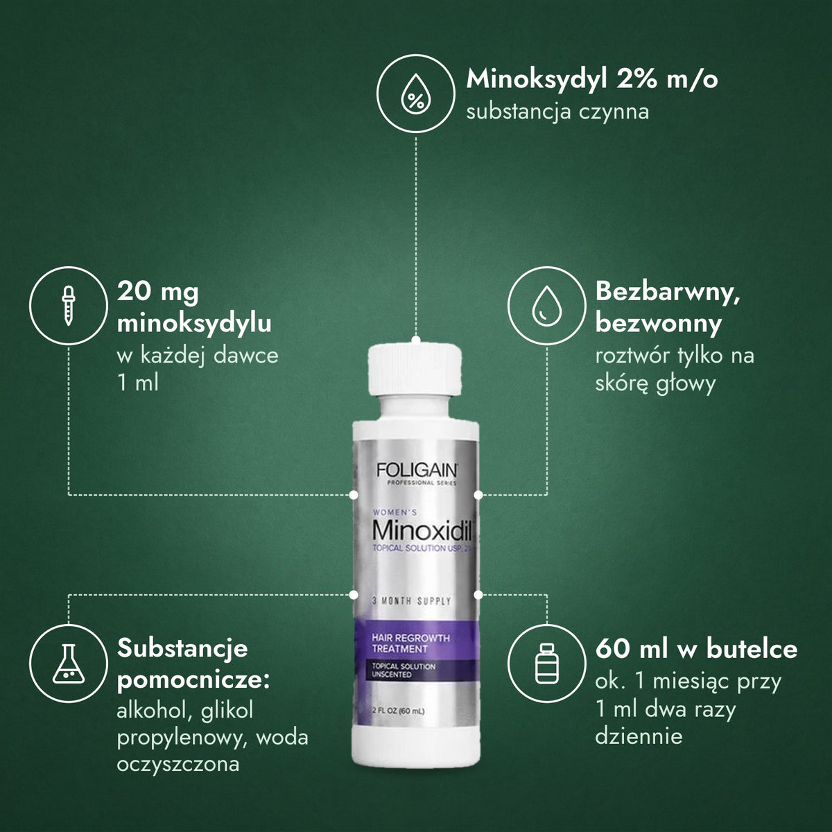 Foligain minoksydyl 2% dla kobiet: Minoksydyl 2% m/o, 20 mg minoksydylu, Bezbarwny, bezwonny, Substancje pomocnicze: alkohol, glikol propylenowy, woda oczyszczona, 60 ml w butelce