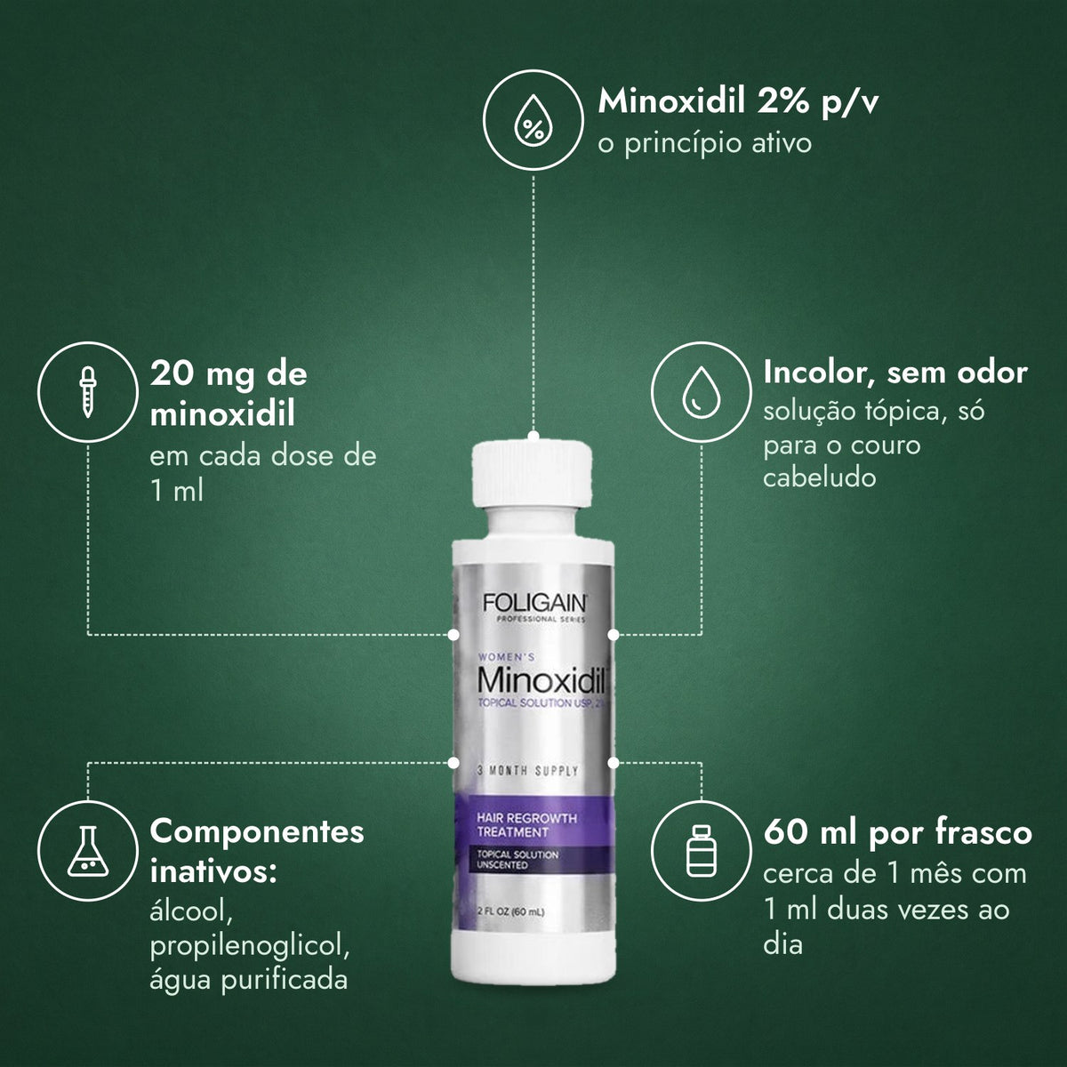 Foligain Minoxidil 2% para Mulheres: Minoxidil 2% p/v, 20 mg de minoxidil, Incolor, sem odor, Componentes inativos: álcool, propilenoglicol, água purificada, 60 ml por frasco