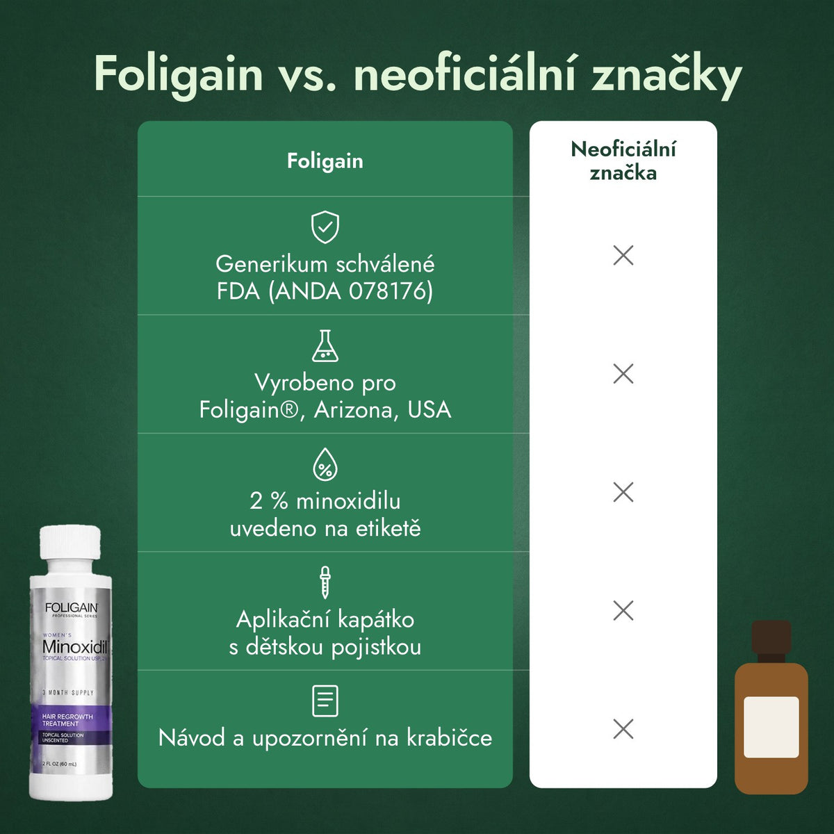 Foligain vs. neoficiální značky