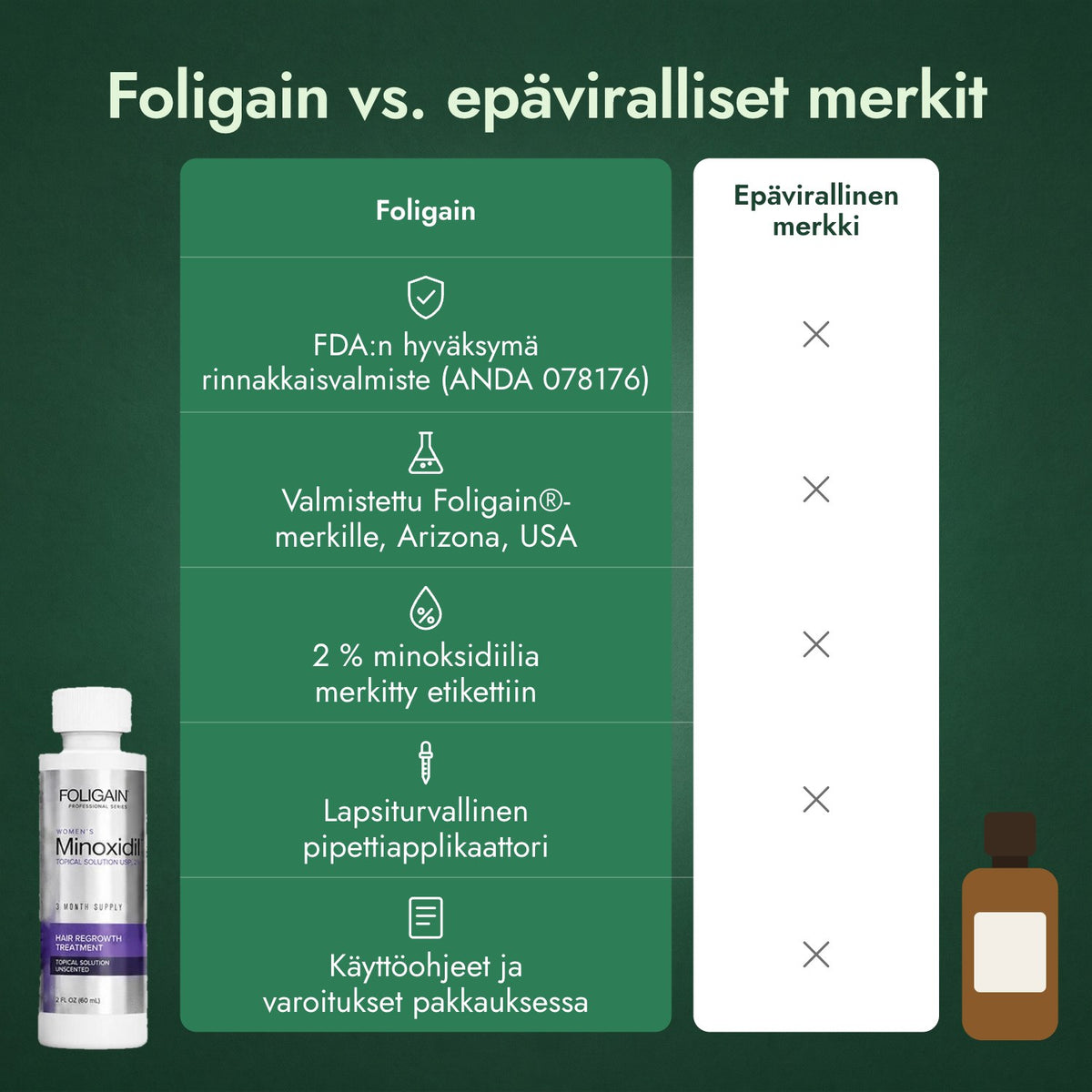 Foligain vs. epäviralliset merkit