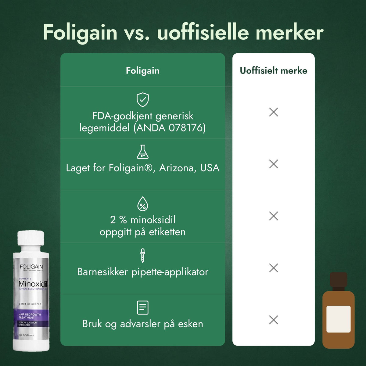 Foligain vs. uoffisielle merker