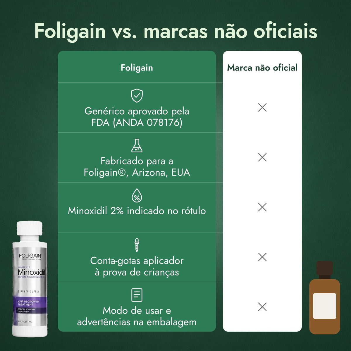 Foligain vs. marcas não oficiais