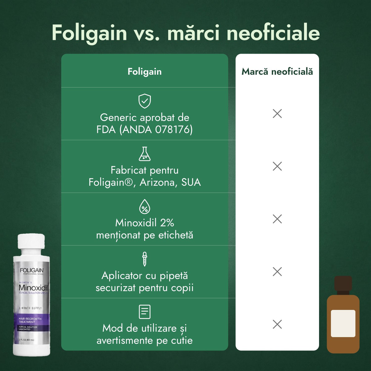 Foligain vs. mărci neoficiale