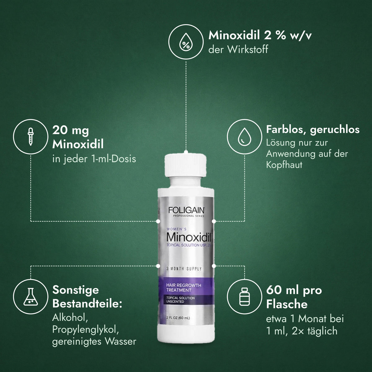 Foligain Minoxidil 2 % für Frauen: Minoxidil 2 % w/v, 20 mg Minoxidil, Farblos, geruchlos, Sonstige Bestandteile: Alkohol, Propylenglykol, gereinigtes Wasser, 60 ml pro Flasche