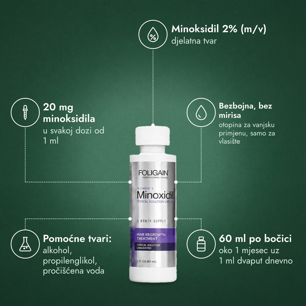 Foligain Minoxidil 2% za žene: Minoksidil 2% (m/v), 20 mg minoksidila, Bezbojna, bez mirisa, Pomoćne tvari: alkohol, propilenglikol, pročišćena voda, 60 ml po bočici