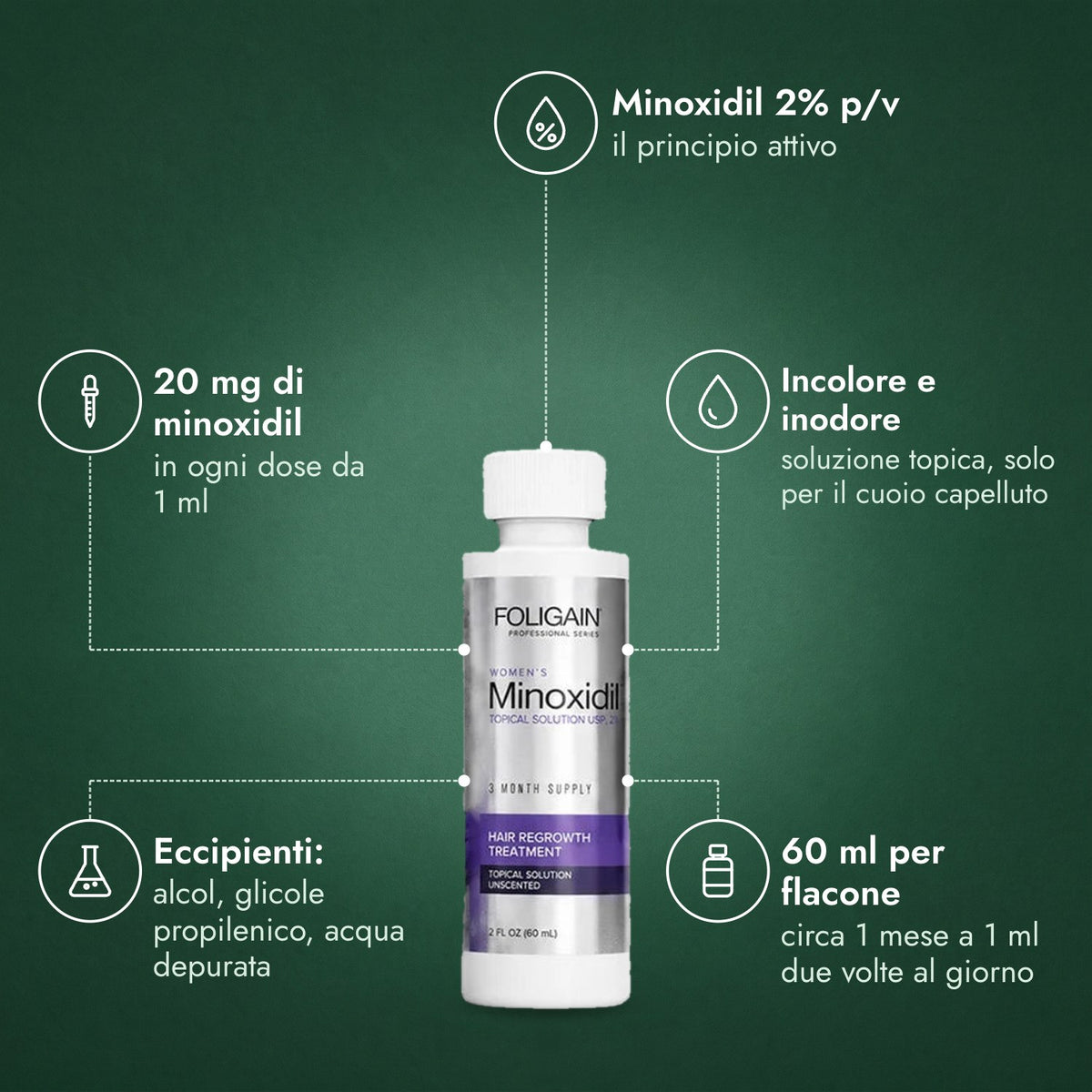 Foligain Minoxidil 2% Donna: Minoxidil 2% p/v, 20 mg di minoxidil, Incolore e inodore, Eccipienti: alcol, glicole propilenico, acqua depurata, 60 ml per flacone
