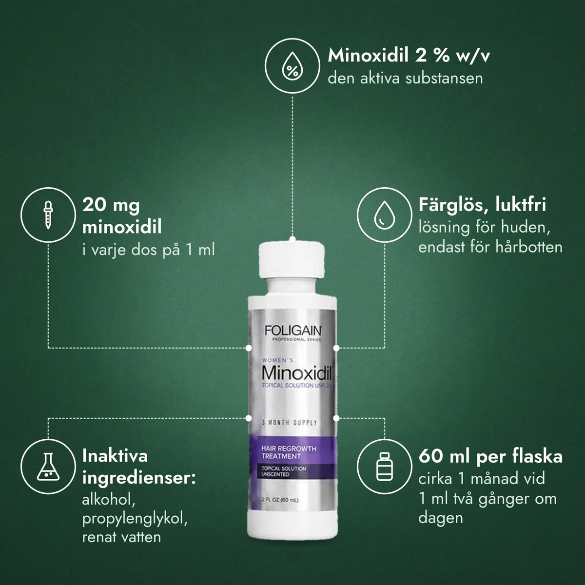 Foligain Minoxidil 2 % för kvinnor: Minoxidil 2 % w/v, 20 mg minoxidil, Färglös, luktfri, Inaktiva ingredienser: alkohol, propylenglykol, renat vatten, 60 ml per flaska