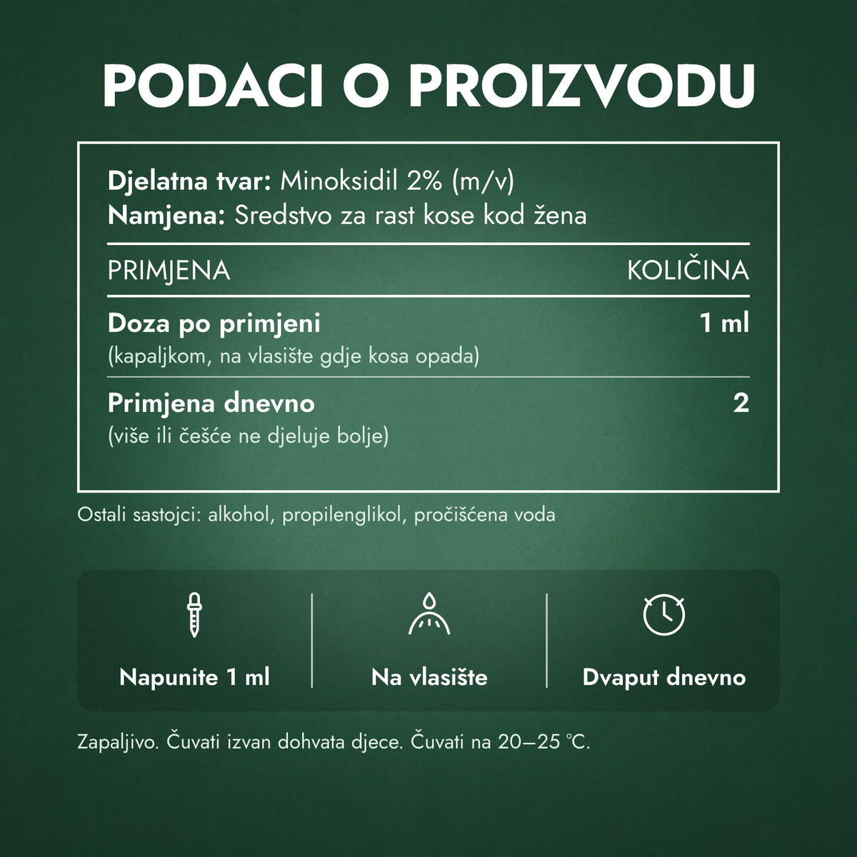 Podaci o proizvodu: Foligain Minoxidil 2% za žene