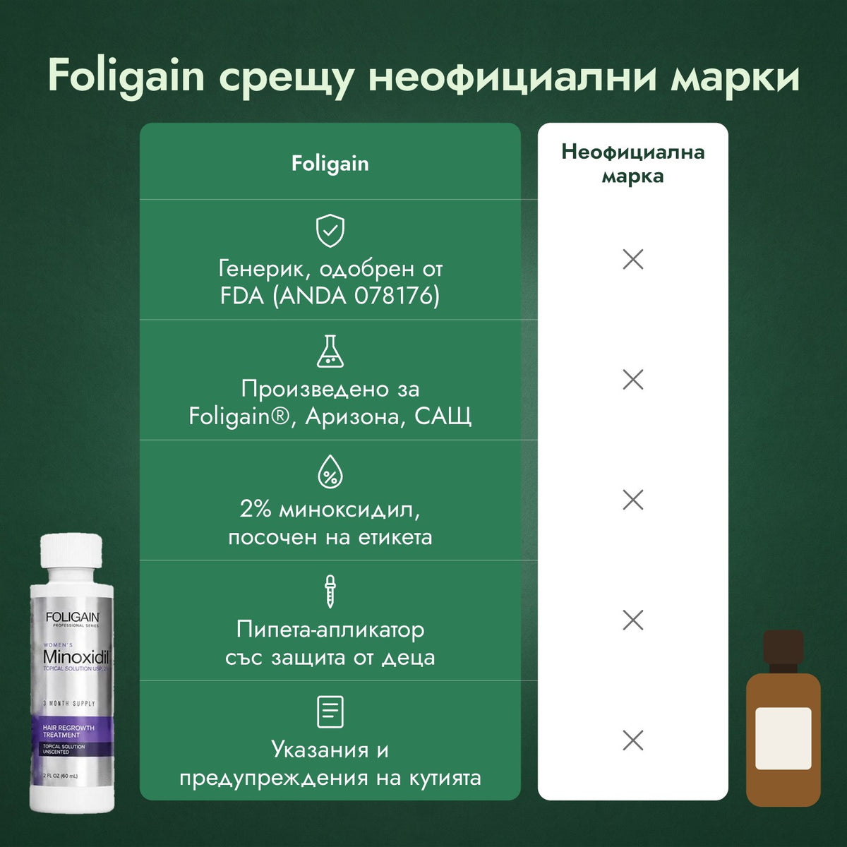 Foligain срещу неофициални марки
