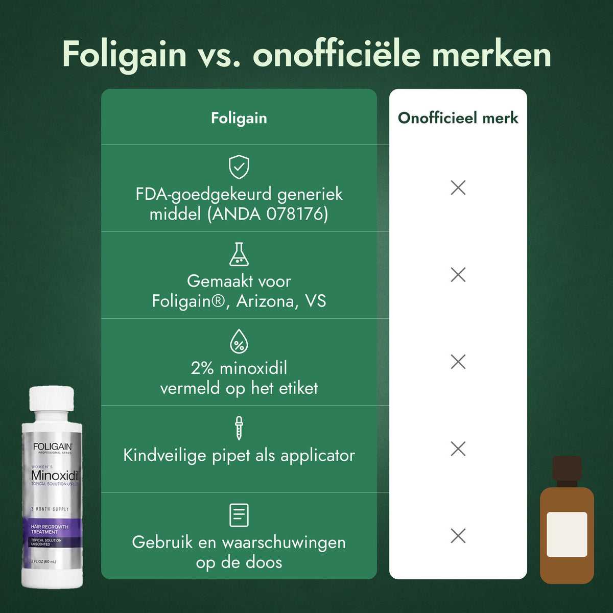 Foligain vs. onofficiële merken