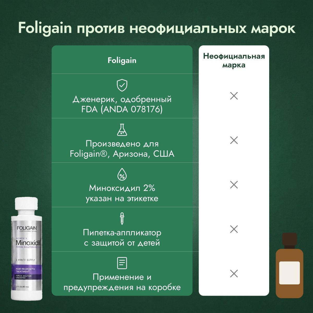 Foligain против неофициальных марок