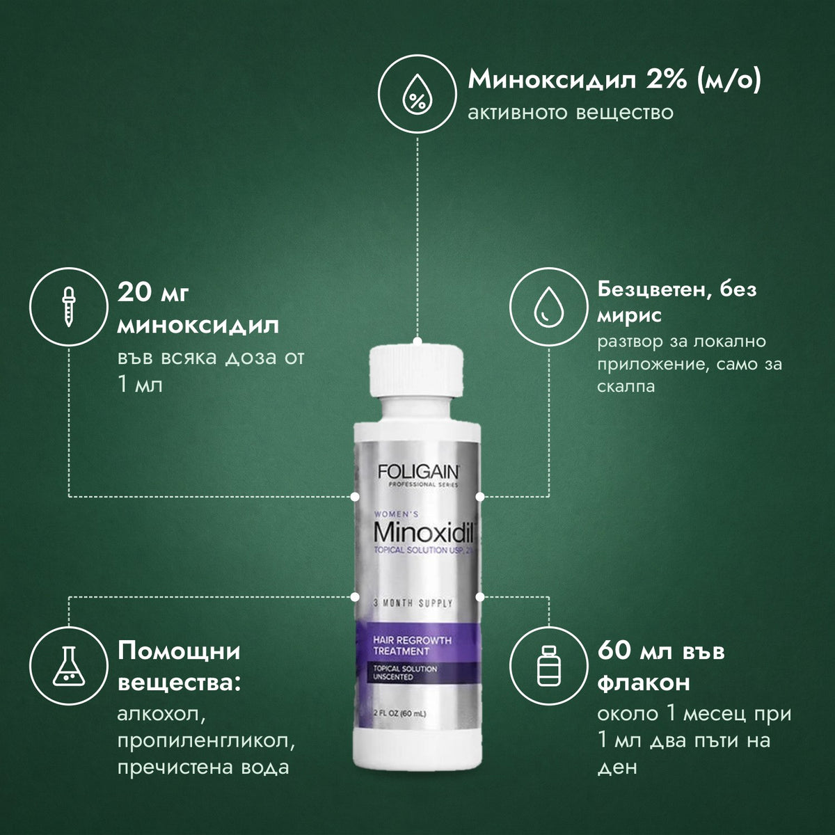 Foligain миноксидил 2% за жени: Миноксидил 2% (м/о), 20 мг миноксидил, Безцветен, без мирис, Помощни вещества: алкохол, пропиленгликол, пречистена вода, 60 мл във флакон