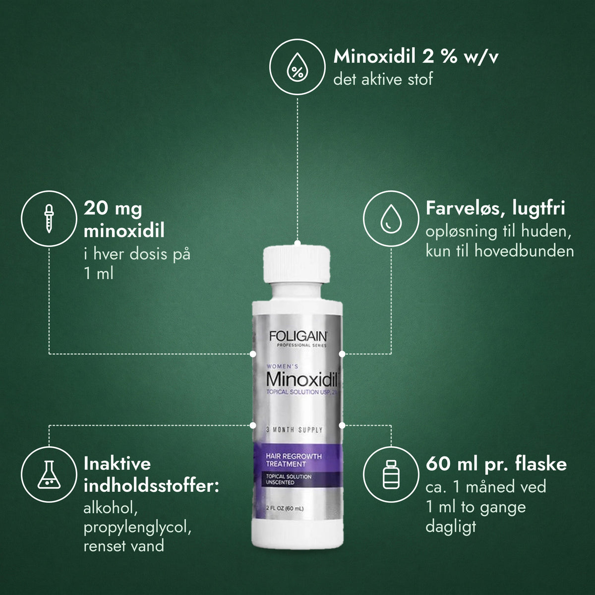Foligain Minoxidil 2 % til kvinder: Minoxidil 2 % w/v, 20 mg minoxidil, Farveløs, lugtfri, Inaktive indholdsstoffer: alkohol, propylenglycol, renset vand, 60 ml pr. flaske