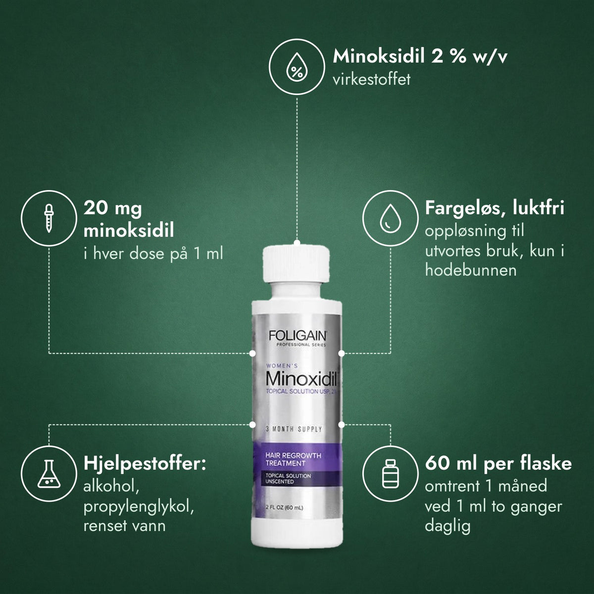 Foligain minoksidil 2 % for kvinner: Minoksidil 2 % w/v, 20 mg minoksidil, Fargeløs, luktfri, Hjelpestoffer: alkohol, propylenglykol, renset vann, 60 ml per flaske