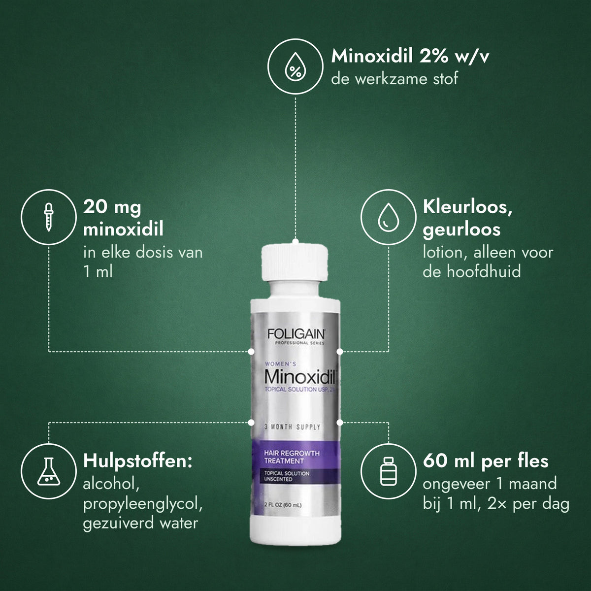 Foligain Minoxidil 2% voor vrouwen: Minoxidil 2% w/v, 20 mg minoxidil, Kleurloos, geurloos, Hulpstoffen: alcohol, propyleenglycol, gezuiverd water, 60 ml per fles