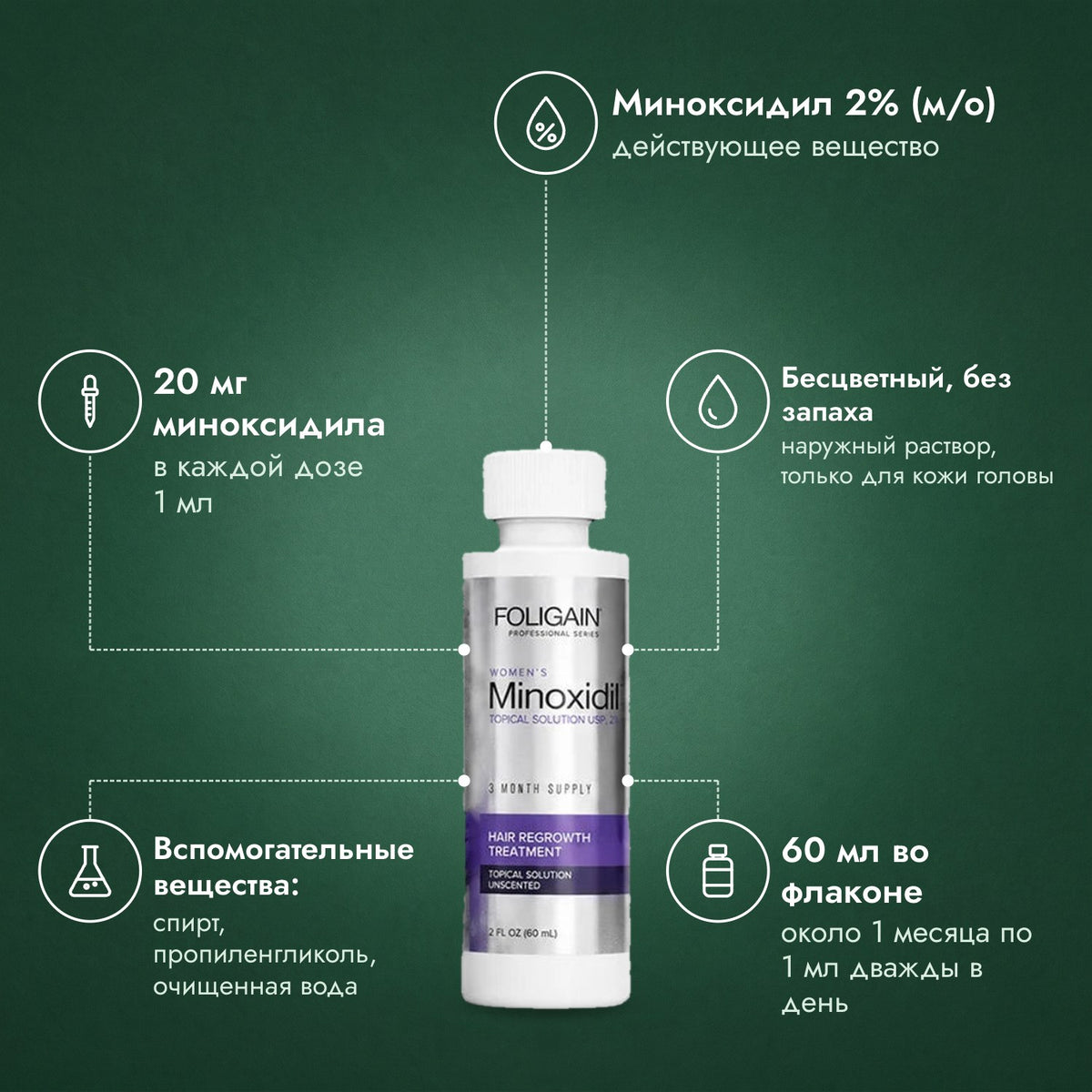 Foligain миноксидил 2% для женщин: Миноксидил 2% (м/о), 20 мг миноксидила, Бесцветный, без запаха, Вспомогательные вещества: спирт, пропиленгликоль, очищенная вода, 60 мл во флаконе