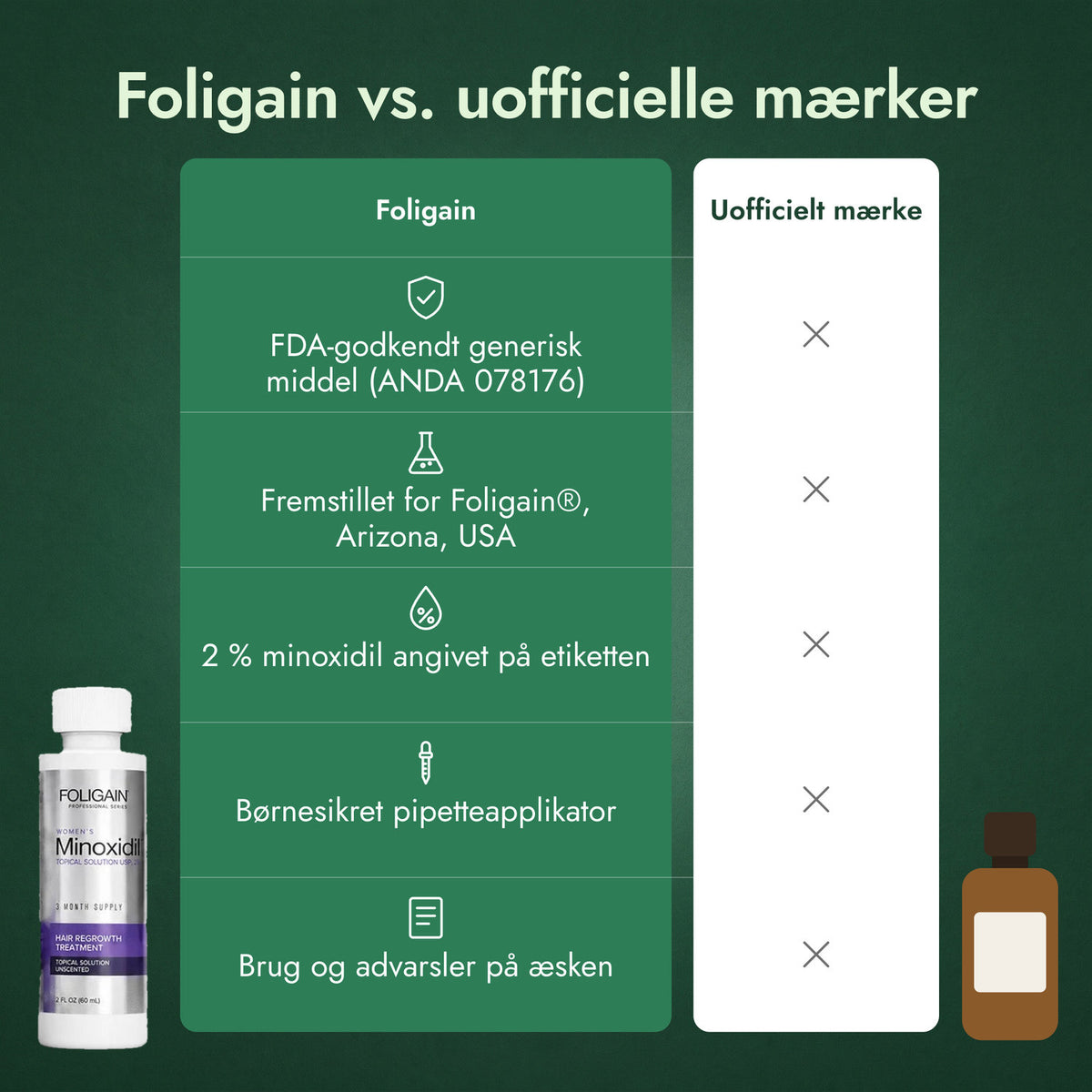 Foligain vs. uofficielle mærker