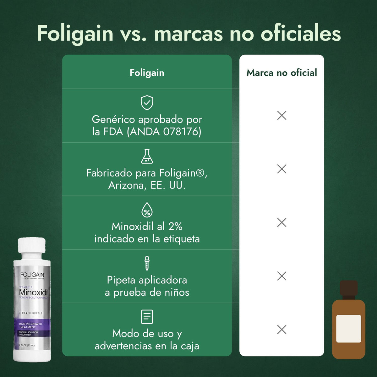 Foligain vs. marcas no oficiales