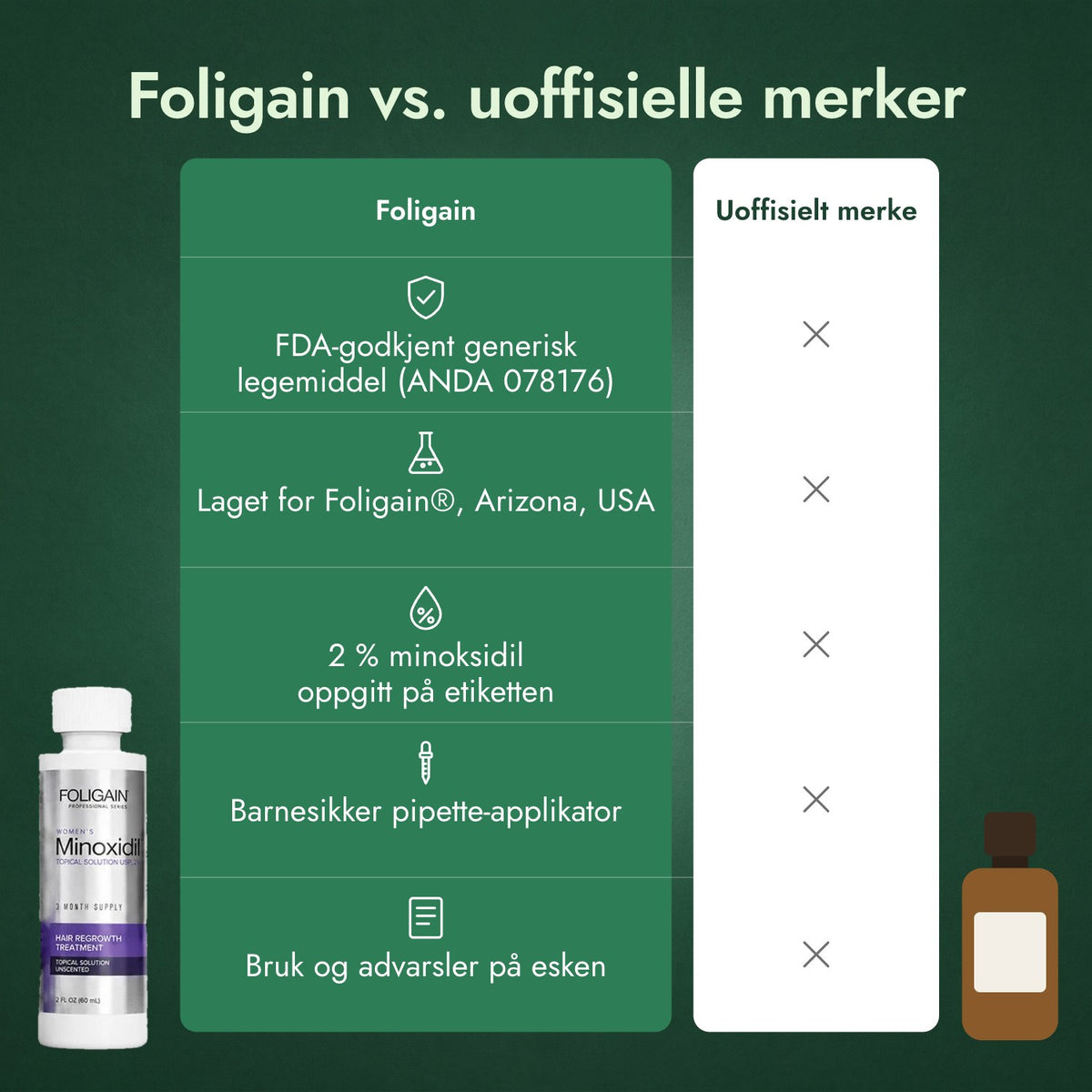 Foligain vs. uoffisielle merker