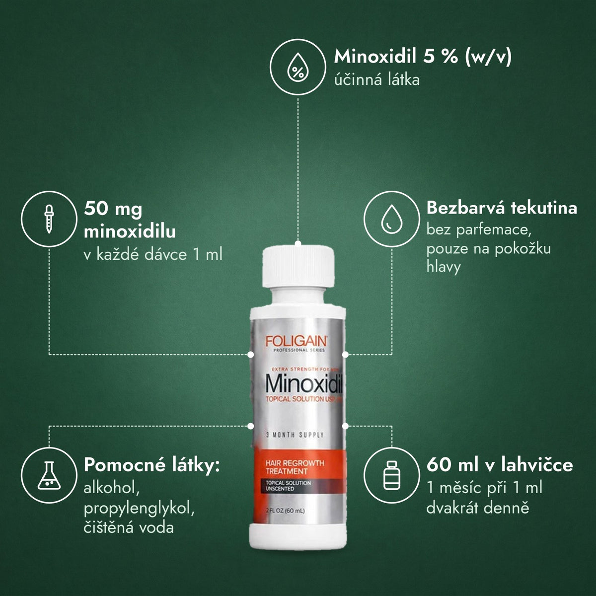 Foligain Minoxidil 5 % pro muže: Minoxidil 5 % (w/v), 50 mg minoxidilu, Bezbarvá tekutina, Pomocné látky: alkohol, propylenglykol, čištěná voda, 60 ml v lahvičce
