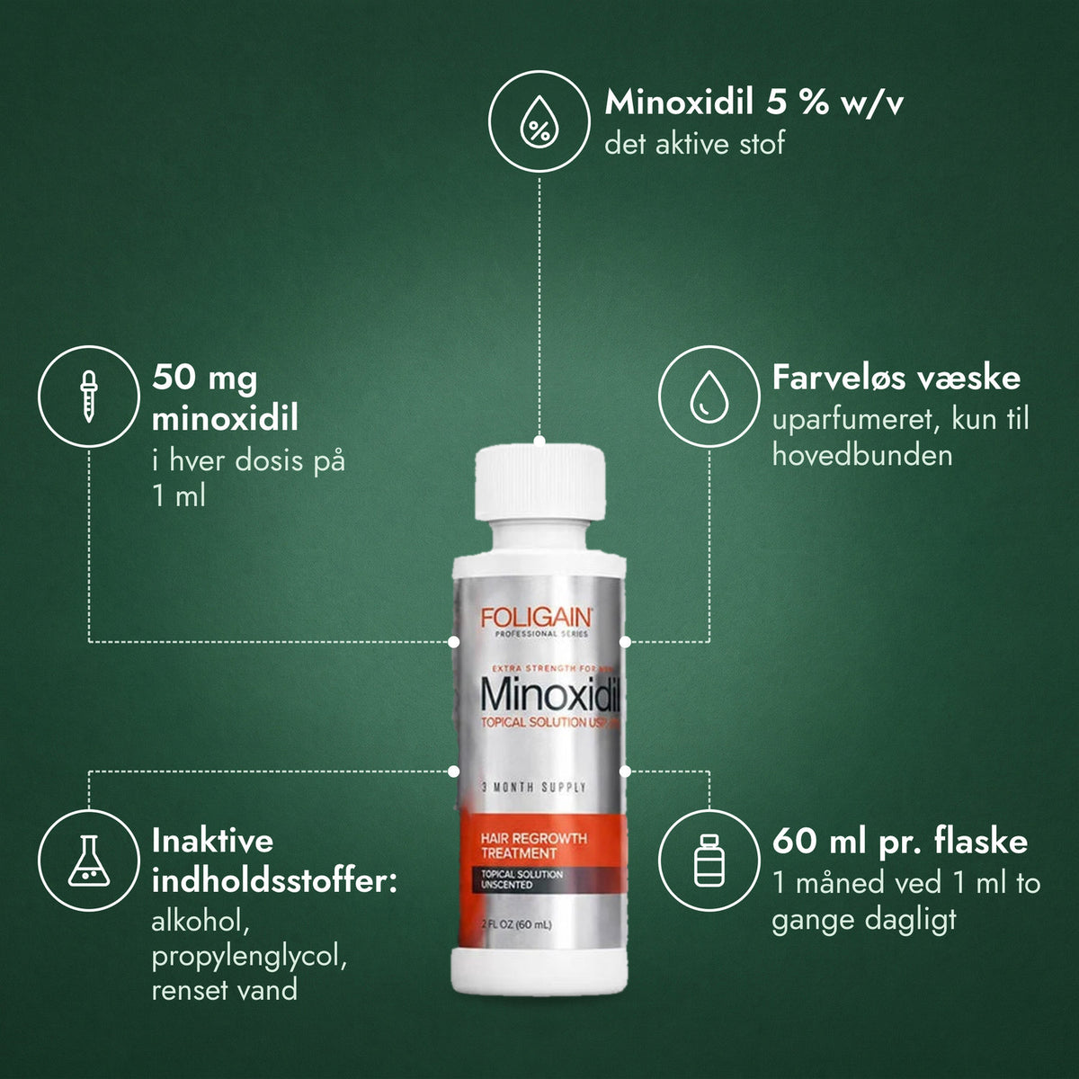Foligain Minoxidil 5 % til mænd: Minoxidil 5 % w/v, 50 mg minoxidil, Farveløs væske, Inaktive indholdsstoffer: alkohol, propylenglycol, renset vand, 60 ml pr. flaske