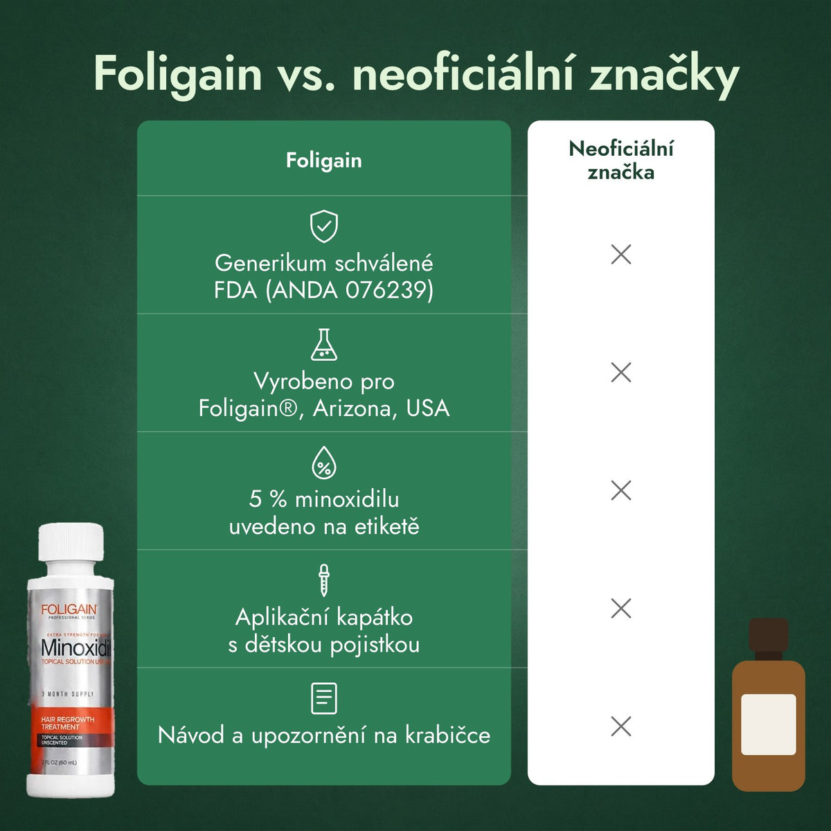 Foligain vs. neoficiální značky