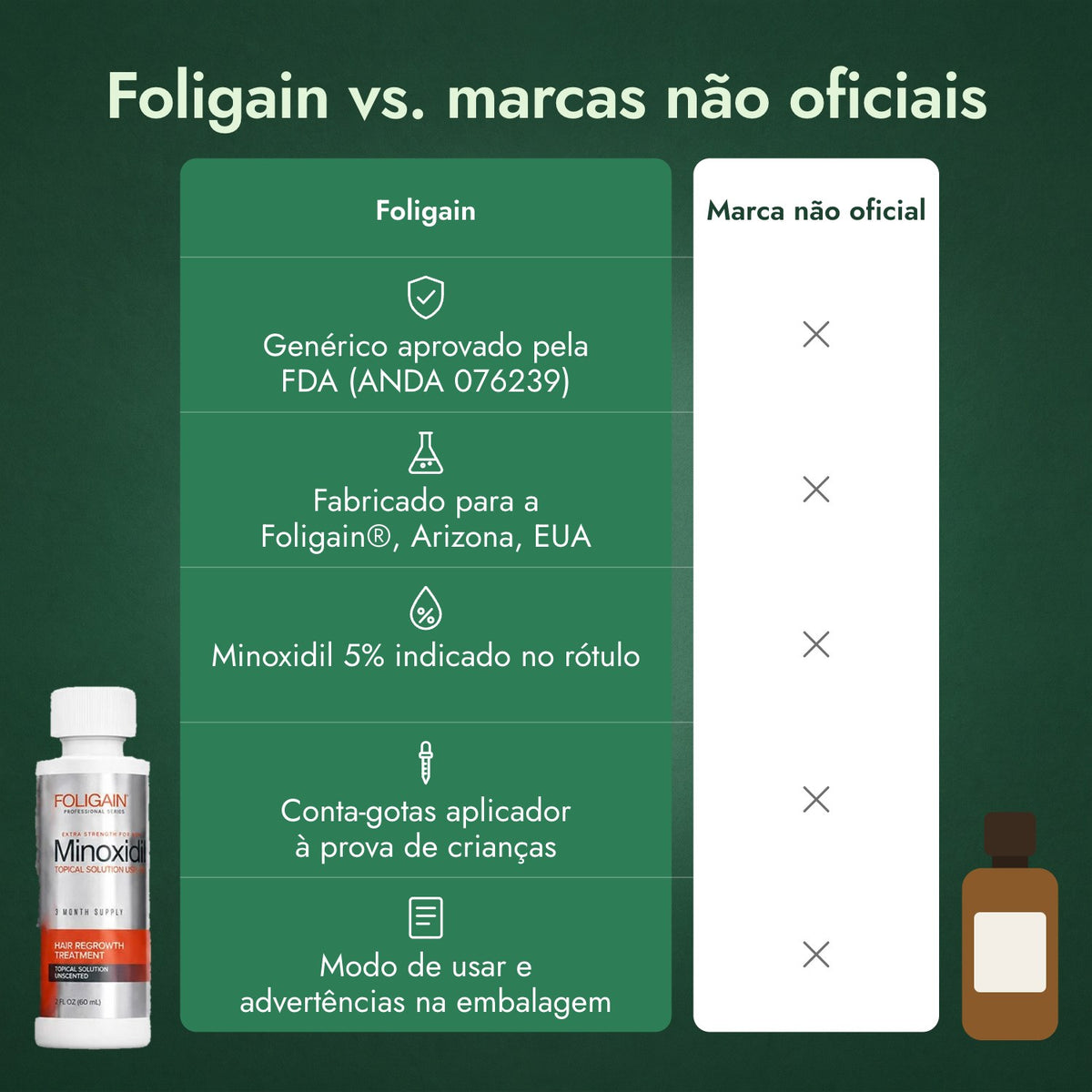 Foligain vs. marcas não oficiais