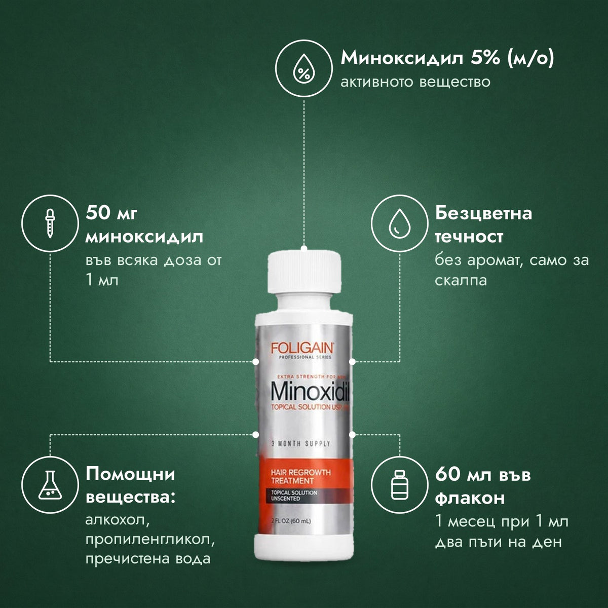 Foligain миноксидил 5% за мъже: Миноксидил 5% (м/о), 50 мг миноксидил, Безцветна течност, Помощни вещества: алкохол, пропиленгликол, пречистена вода, 60 мл във флакон