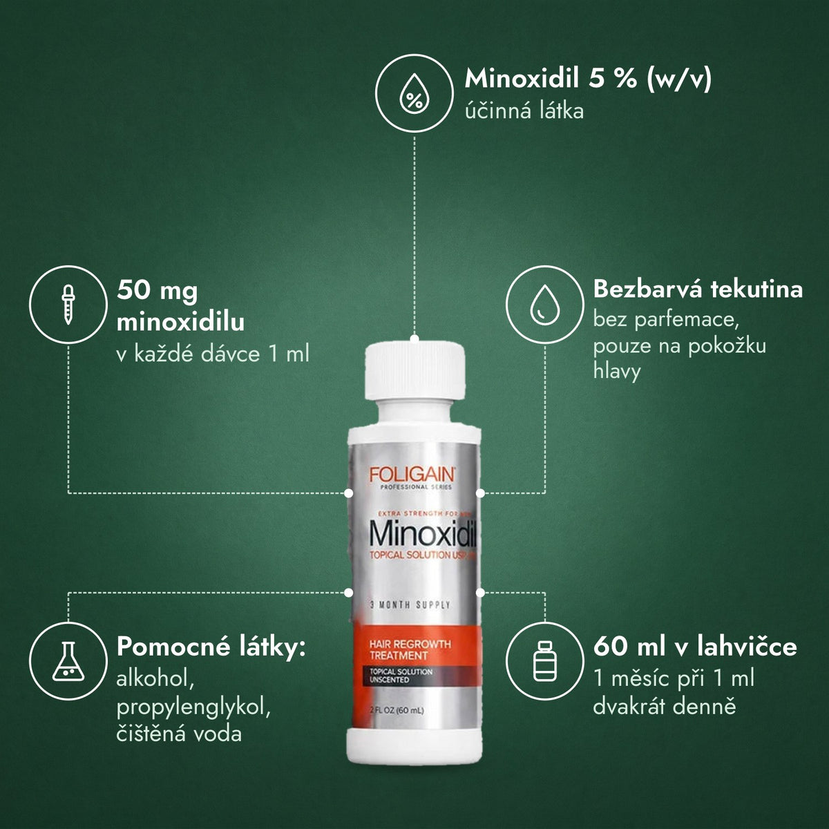 Foligain Minoxidil 5 % pro muže: Minoxidil 5 % (w/v), 50 mg minoxidilu, Bezbarvá tekutina, Pomocné látky: alkohol, propylenglykol, čištěná voda, 60 ml v lahvičce