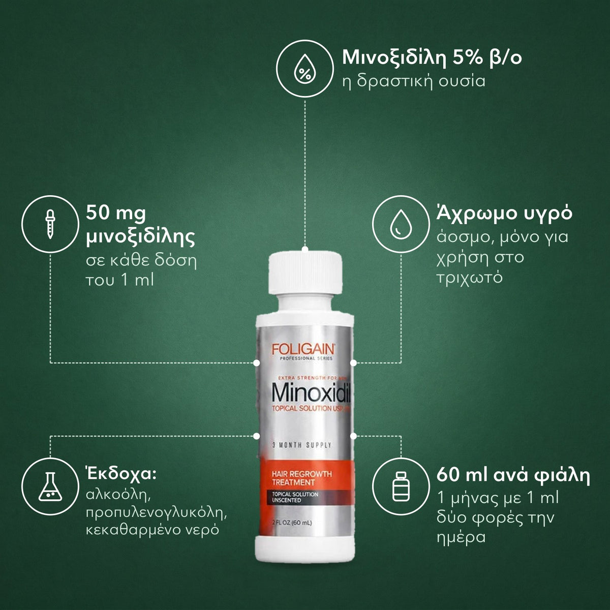 Foligain μινοξιδίλη 5% για άνδρες: Μινοξιδίλη 5% β/ο, 50 mg μινοξιδίλης, Άχρωμο υγρό, Έκδοχα: αλκοόλη, προπυλενογλυκόλη, κεκαθαρμένο νερό, 60 ml ανά φιάλη