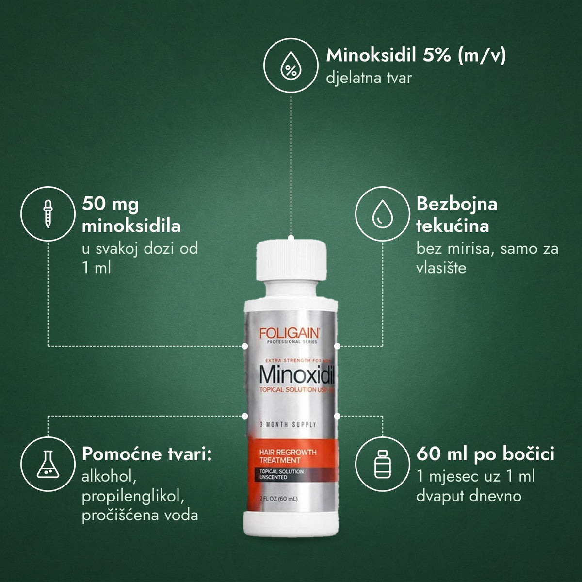 Foligain Minoxidil 5% za muškarce: Minoksidil 5% (m/v), 50 mg minoksidila, Bezbojna tekućina, Pomoćne tvari: alkohol, propilenglikol, pročišćena voda, 60 ml po bočici
