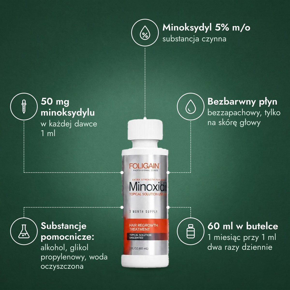 Foligain minoksydyl 5% dla mężczyzn: Minoksydyl 5% m/o, 50 mg minoksydylu, Bezbarwny płyn, Substancje pomocnicze: alkohol, glikol propylenowy, woda oczyszczona, 60 ml w butelce