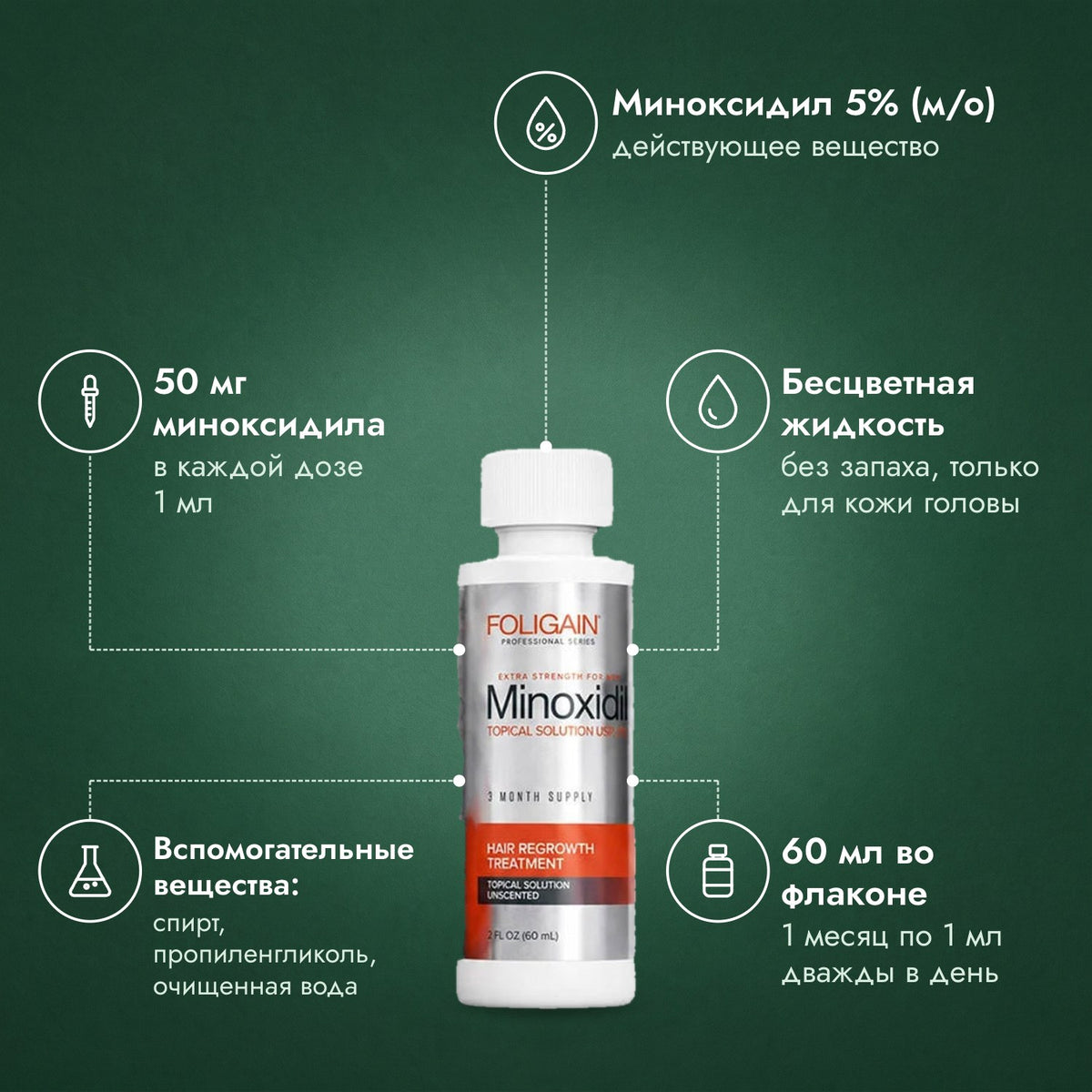 Foligain миноксидил 5% для мужчин: Миноксидил 5% (м/о), 50 мг миноксидила, Бесцветная жидкость, Вспомогательные вещества: спирт, пропиленгликоль, очищенная вода, 60 мл во флаконе