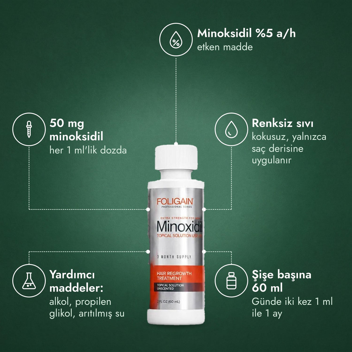 Erkekler için Foligain %5 Minoksidil: Minoksidil %5 a/h, 50 mg minoksidil, Renksiz sıvı, Yardımcı maddeler: alkol, propilen glikol, arıtılmış su, Şişe başına 60 ml