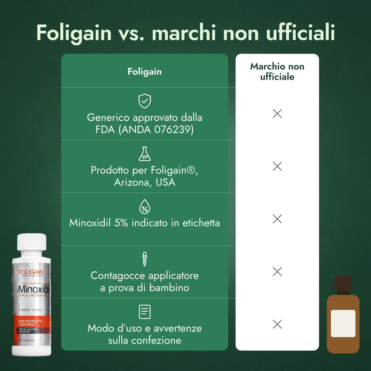 Foligain vs. marchi non ufficiali