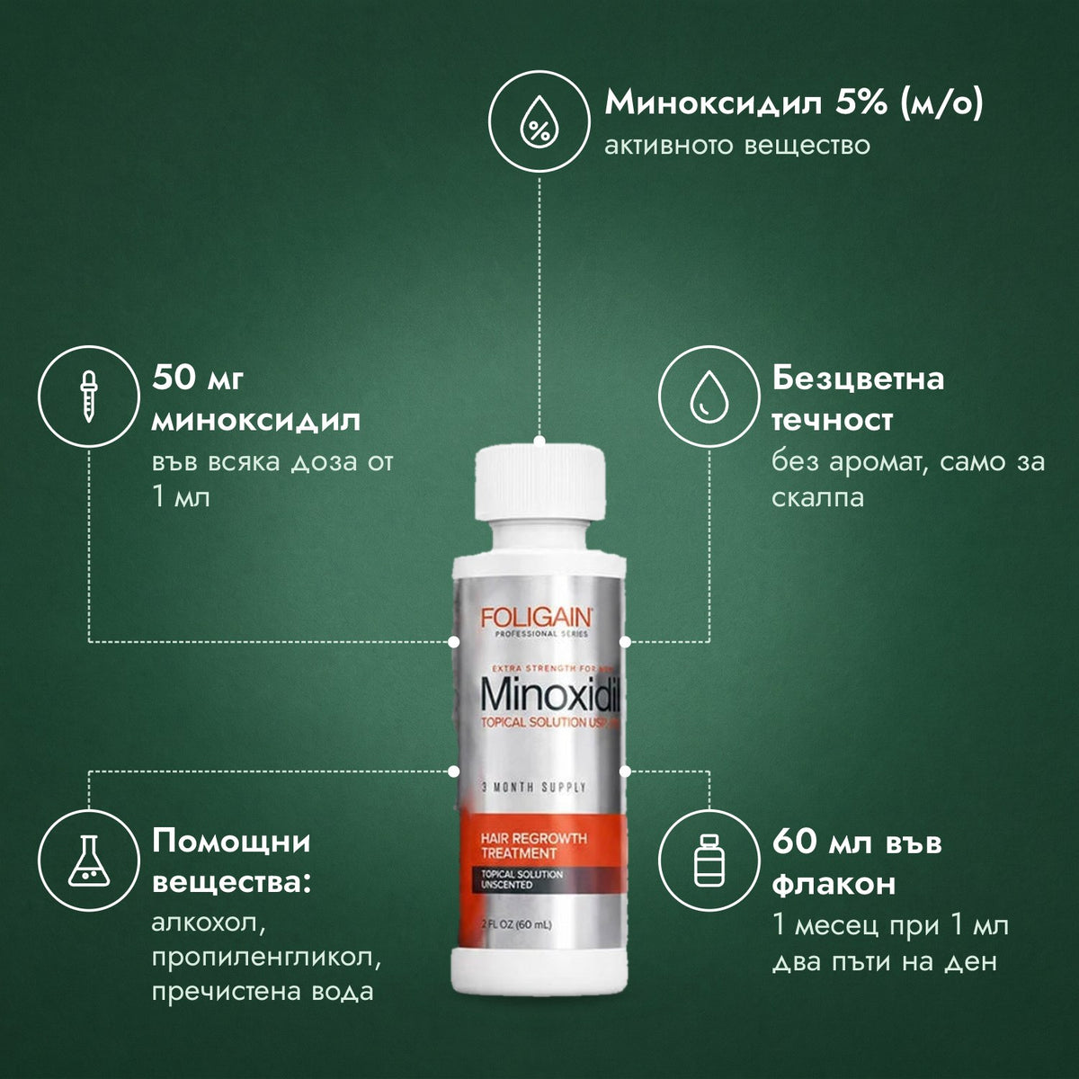 Foligain миноксидил 5% за мъже: Миноксидил 5% (м/о), 50 мг миноксидил, Безцветна течност, Помощни вещества: алкохол, пропиленгликол, пречистена вода, 60 мл във флакон