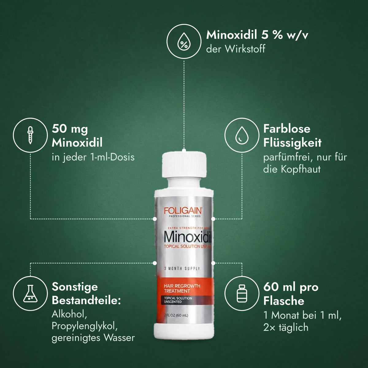 Foligain Minoxidil 5 % für Männer: Minoxidil 5 % w/v, 50 mg Minoxidil, Farblose Flüssigkeit, Sonstige Bestandteile: Alkohol, Propylenglykol, gereinigtes Wasser, 60 ml pro Flasche