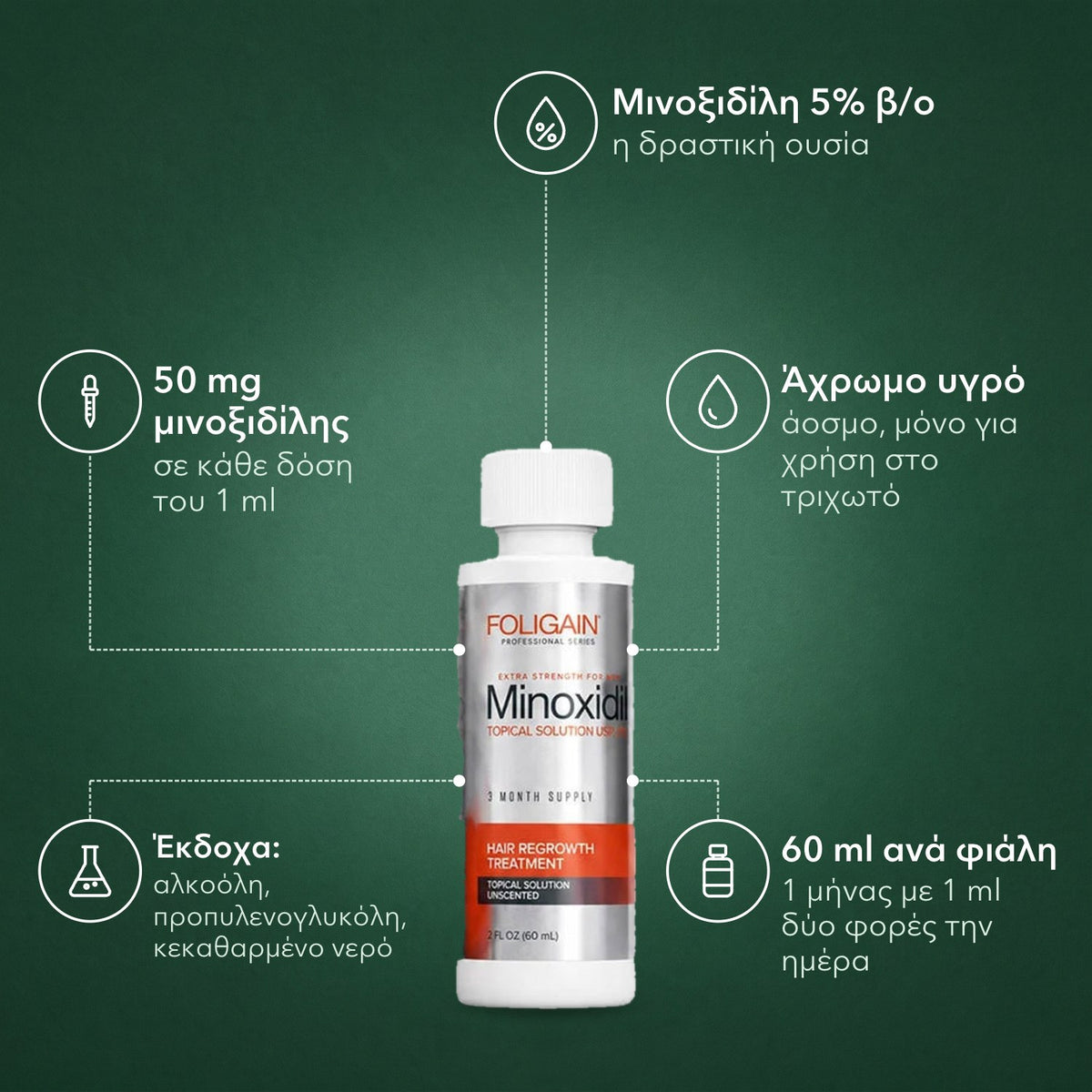 Foligain μινοξιδίλη 5% για άνδρες: Μινοξιδίλη 5% β/ο, 50 mg μινοξιδίλης, Άχρωμο υγρό, Έκδοχα: αλκοόλη, προπυλενογλυκόλη, κεκαθαρμένο νερό, 60 ml ανά φιάλη