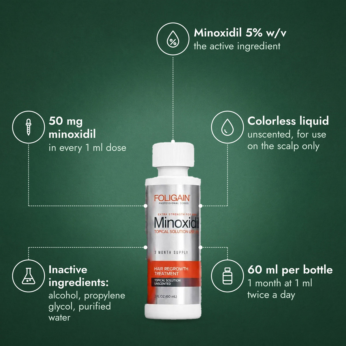 Foligain Minoxidil 5% for Men: Minoxidil 5% w/v, 50 mg minoxidil, Colorless liquid, Inactive ingredients:, 60 ml per bottle