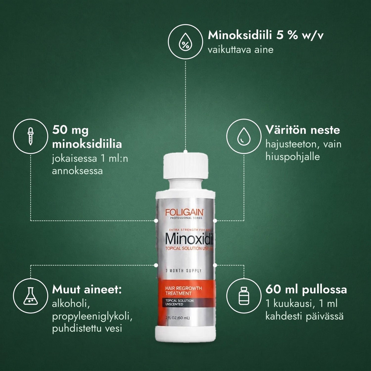 Foligain minoksidiili 5 % miehille: Minoksidiili 5 % w/v, 50 mg minoksidiilia, Väritön neste, Muut aineet: alkoholi, propyleeniglykoli, puhdistettu vesi, 60 ml pullossa
