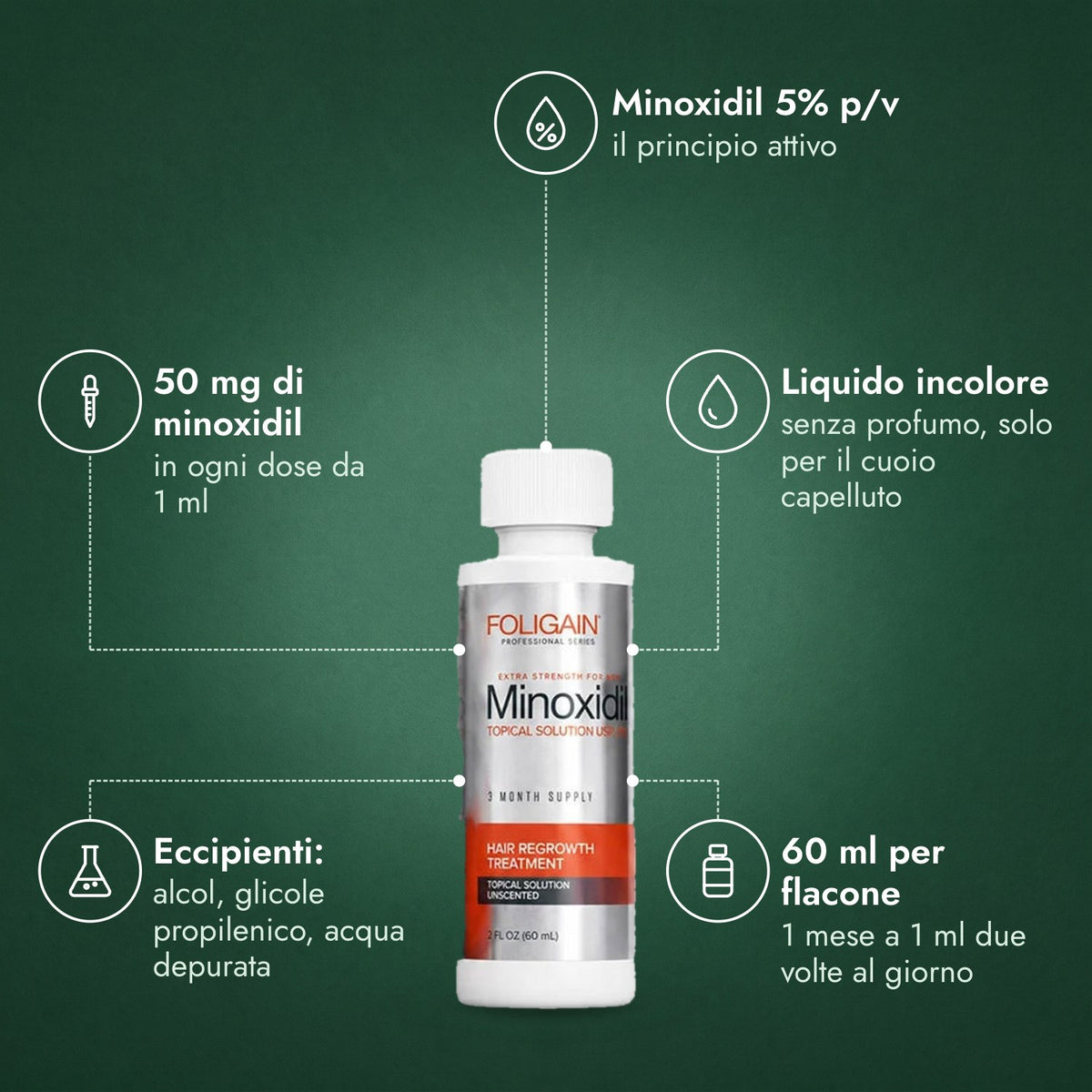Foligain Minoxidil 5% Uomo: Minoxidil 5% p/v, 50 mg di minoxidil, Liquido incolore, Eccipienti: alcol, glicole propilenico, acqua depurata, 60 ml per flacone