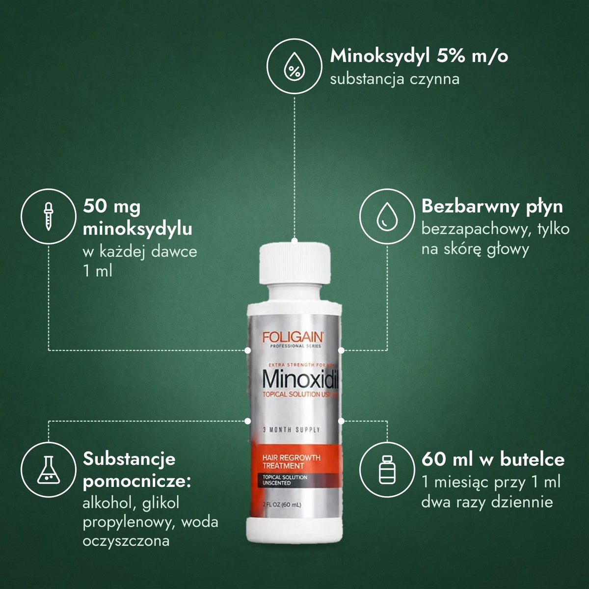 Foligain minoksydyl 5% dla mężczyzn: Minoksydyl 5% m/o, 50 mg minoksydylu, Bezbarwny płyn, Substancje pomocnicze: alkohol, glikol propylenowy, woda oczyszczona, 60 ml w butelce